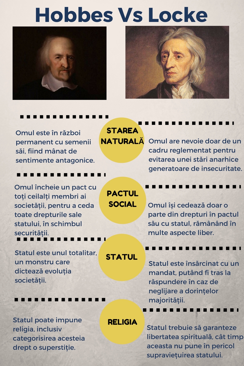 hobbes vs locke, filosofie, filosofie politică, liberalism, totalitarism
